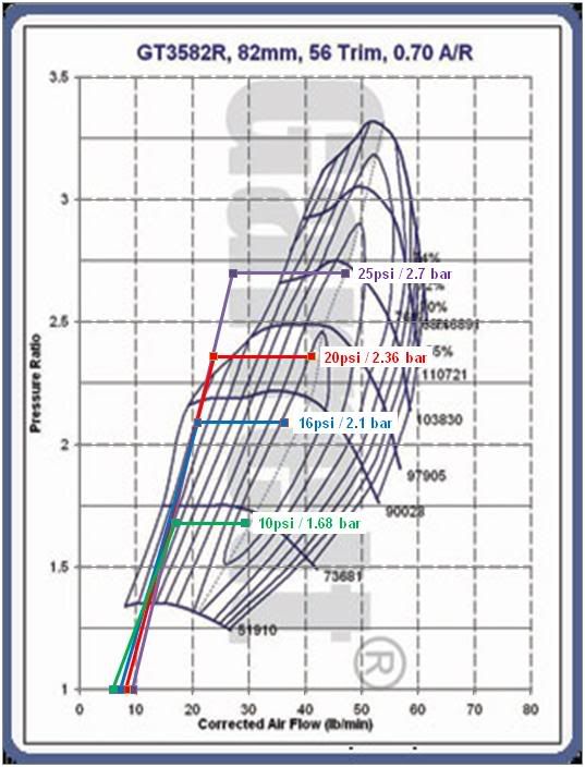 GT Turbo Compressor Maps vs. L28ET Air Flow Turbo / Supercharger